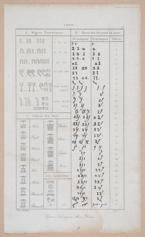 E253 - Egypte Ancinenne, 1839 - 2812