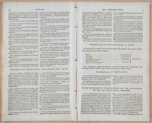 E272 - Dictionaire Geographique - 4542