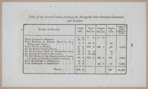 E275 - The Natural and Artificial Wonders of the United Kingdom - 1825 - i4694
