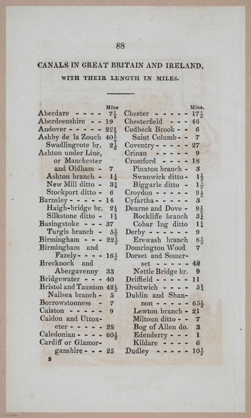 E275 - The Natural and Artificial Wonders of the United Kingdom - 1825 - i4695