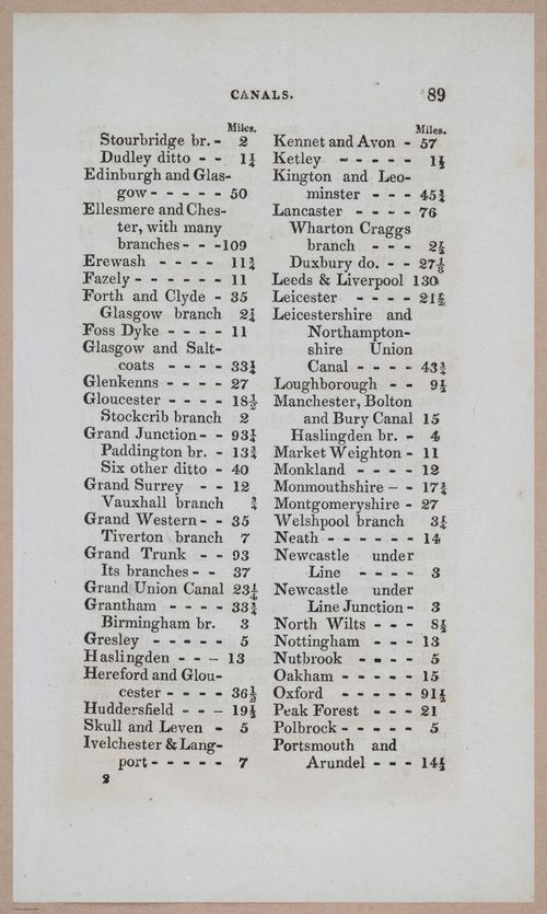 E275 - The Natural and Artificial Wonders of the United Kingdom - 1825 - i4698