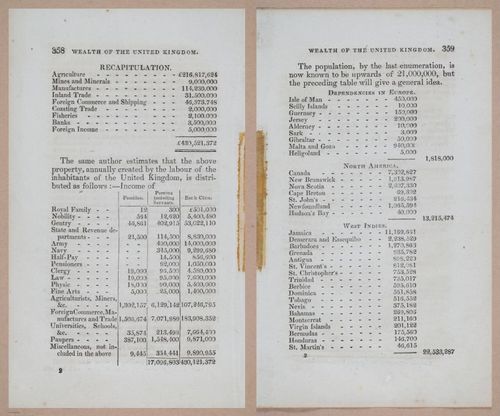 E275 - The Natural and Artificial Wonders of the United Kingdom - 1825 - i4715-4716