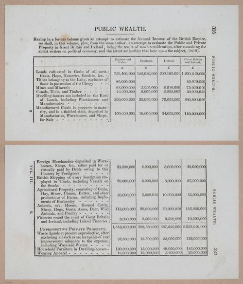 E275 - The Natural and Artificial Wonders of the United Kingdom - 1825 - i4742-4743