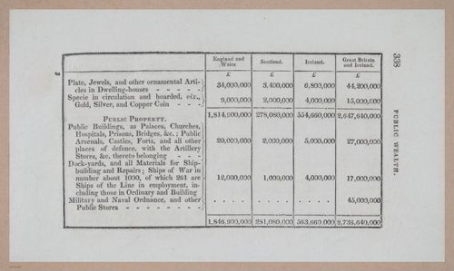 E275 - The Natural and Artificial Wonders of the United Kingdom - 1825 - i4744