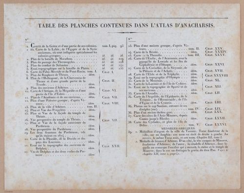 E302 - Voyage De Jeune Anacharsis 1830 - 6029