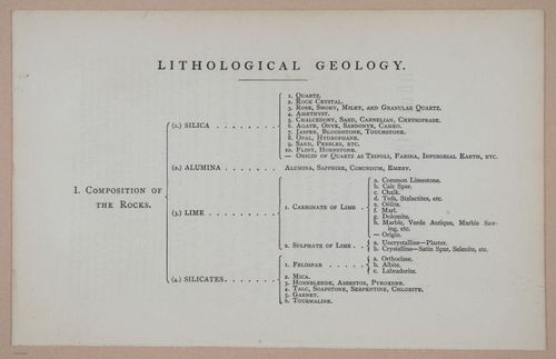 E326 - The Story of the Rocks 1873 - i9440