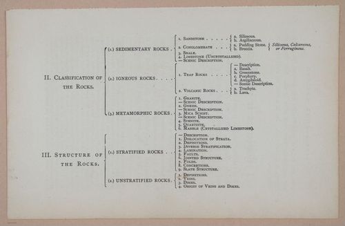 E326 - The Story of the Rocks 1873 - i9441