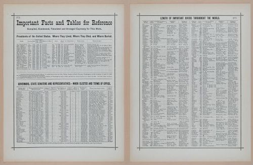 E297 - Hill's Manual of Social and Business Forms 1890 - 6975-6976