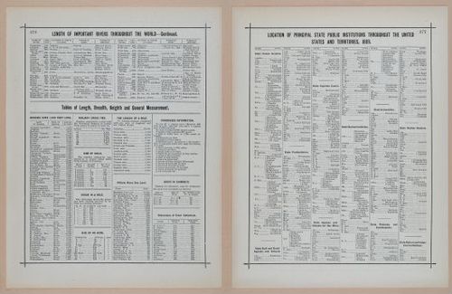 E297 - Hill's Manual of Social and Business Forms 1890 - 6979-6980