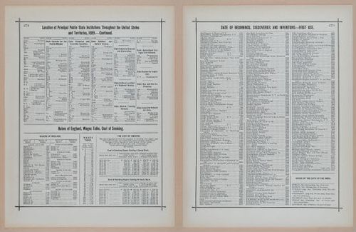 E297 - Hill's Manual of Social and Business Forms 1890 - 6981-6982