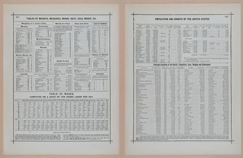 E297 - Hill's Manual of Social and Business Forms 1890 - 6993-6994