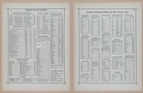 E297 - Hill's Manual of Social and Business Forms 1890 - 6997-6998