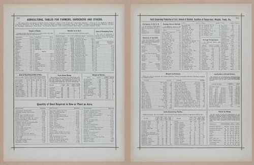E297 - Hill's Manual of Social and Business Forms 1890 - 7003-7004