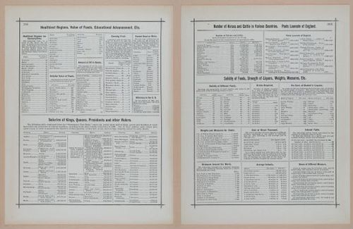 E297 - Hill's Manual of Social and Business Forms 1890 - 7005-7006