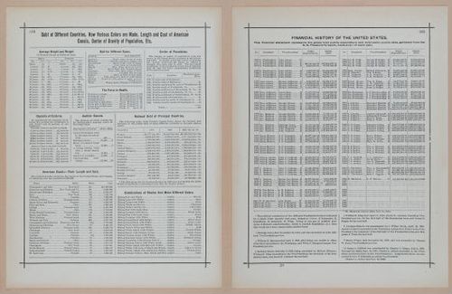 E297 - Hill's Manual of Social and Business Forms 1890 - 7007-7008