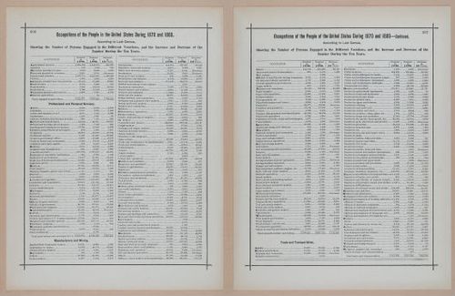 E297 - Hill's Manual of Social and Business Forms 1890 - 7009-7010