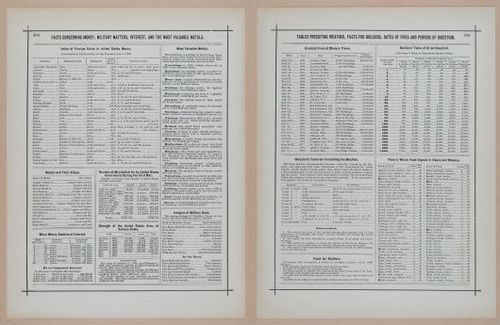 E297 - Hill's Manual of Social and Business Forms 1890 - 7011-7012