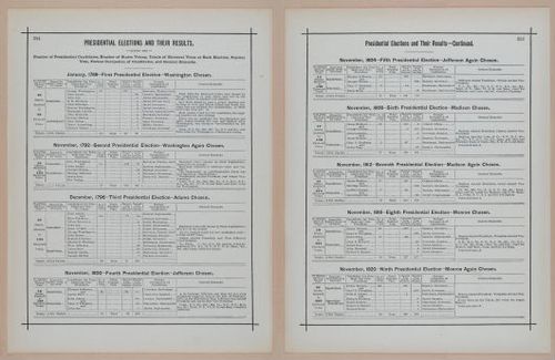 E297 - Hill's Manual of Social and Business Forms 1890 - 7027-7028