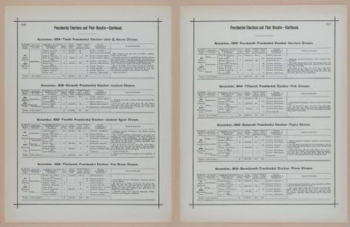 E297 - Hill's Manual of Social and Business Forms 1890 - 7029-7030