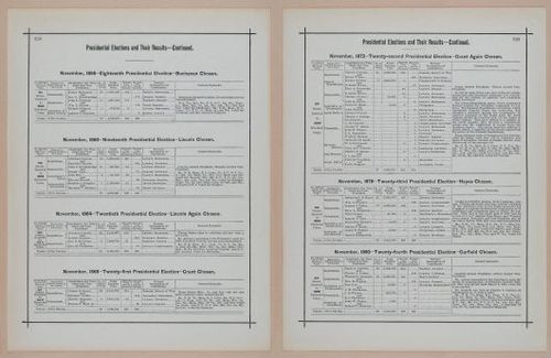E297 - Hill's Manual of Social and Business Forms 1890 - 7031-7032