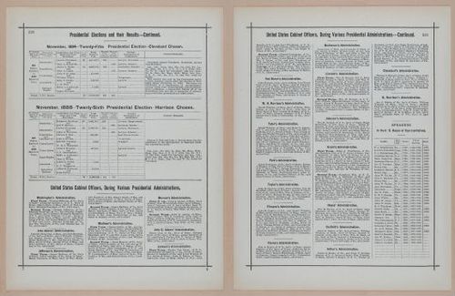 E297 - Hill's Manual of Social and Business Forms 1890 - 7033-7034
