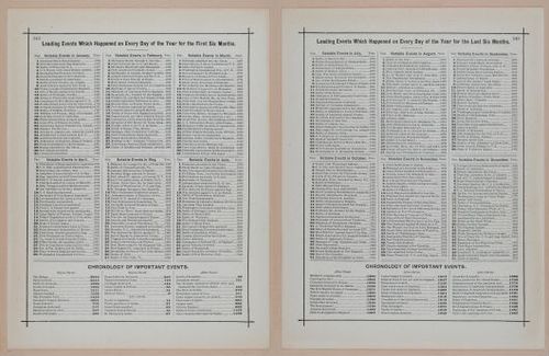 E297 - Hill's Manual of Social and Business Forms 1890 - 7051-7052