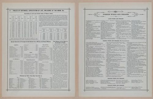 E297 - Hill's Manual of Social and Business Forms 1890 - 7053-7054