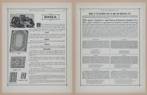 E297 - Hill's Manual of Social and Business Forms 1890 - 7198-7199