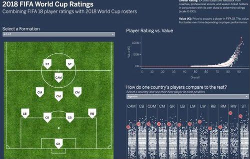 E316 Scott Teal – Fifa World Cup Rankings – 2018 (Toby Foehl)