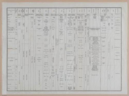 E342 - Elementary Geology - i11199-11200-11201-11202