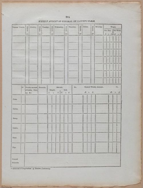 E357 - Farmer_s Cyclopaedia - i13707