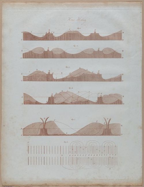 E357 - Farmer_s Cyclopaedia - i13730