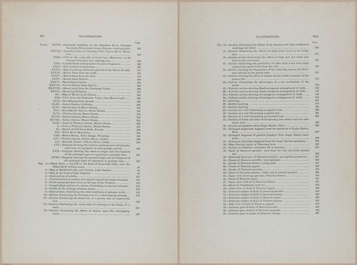 E366 - US Geological Survey - 1885 - 14262-14263
