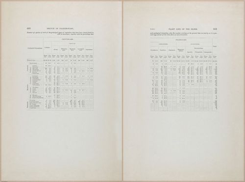 E366 - US Geological Survey - 1885 - 17222-17223