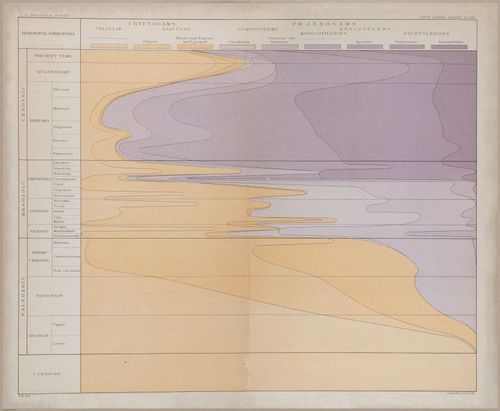 E366 - US Geological Survey - 1885 - 17225-17226