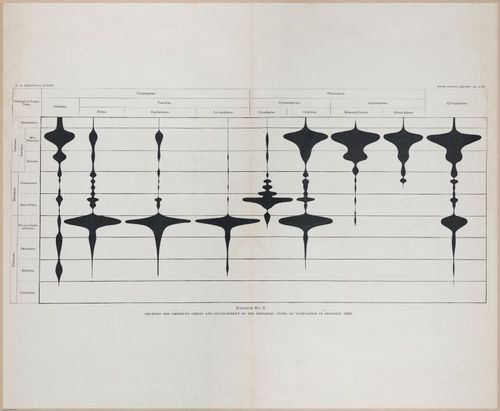 E366 - US Geological Survey - 1885 - 17235-17236