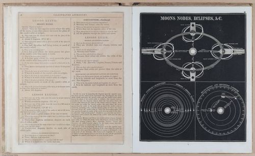 E397 - Smith's Astronomy - i18535