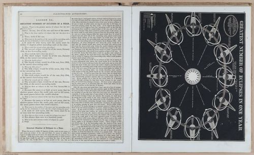 E397 - Smith's Astronomy - i18536