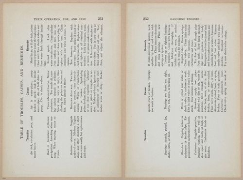 E401 - Gasoline Engines - 1912 - 17497-17498