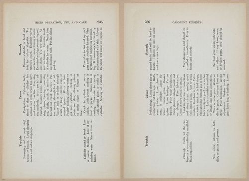 E401 - Gasoline Engines - 1912 - 17501-17502