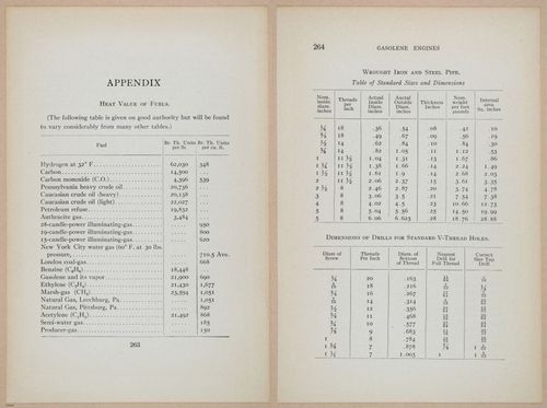 E401 - Gasoline Engines - 1912 - 17529-17530