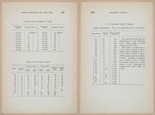 E401 - Gasoline Engines - 1912 - 17531-17532