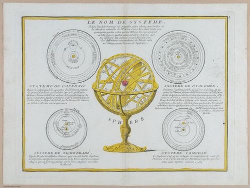 E447 - Celestials & Globes - Rich Breiman - i18569