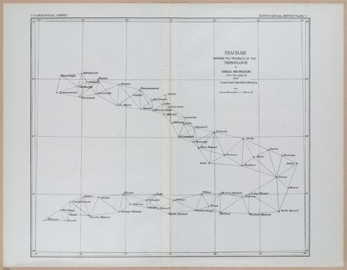 E377 - Report of the Secretary of the Interior - Vol III - 1889 - 18263-18264