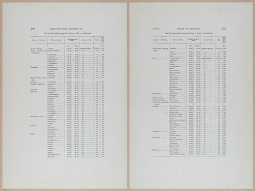 E377 - Report of the Secretary of the Interior - Vol III - 1889 - 18270-18273