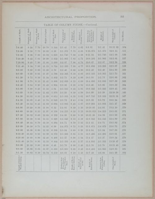 E428 - Arch Proportions - i20852