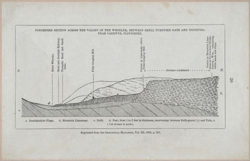 E554 - Museum of Practical Geology - 27358