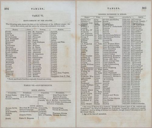 E570 - Smith's Geography - 1845 - 28022-28023