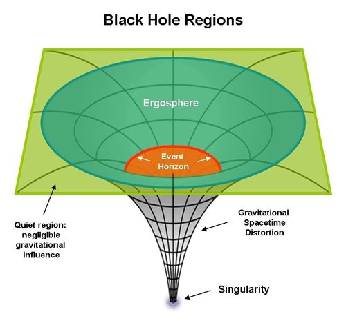 Black Hole Map - Nate and Jamie