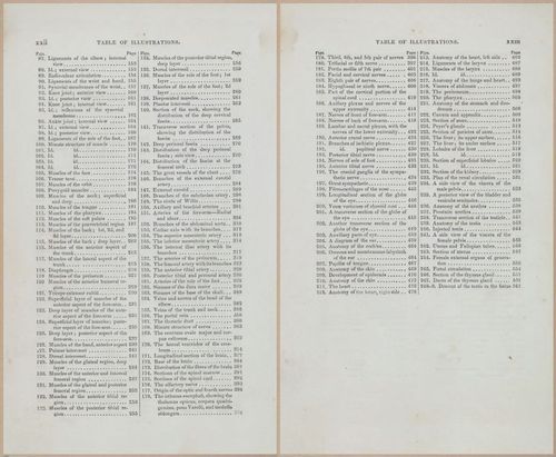 E675 - A System of Human Anatomy - 1857 - 4496-4497